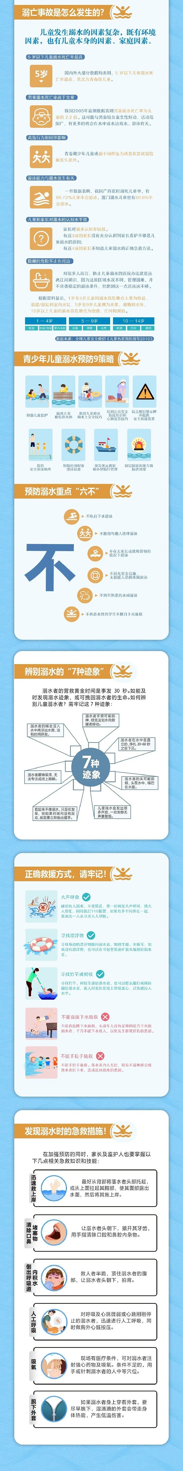 防溺水教安全教育-来源：南昌外国语学校.jpg
